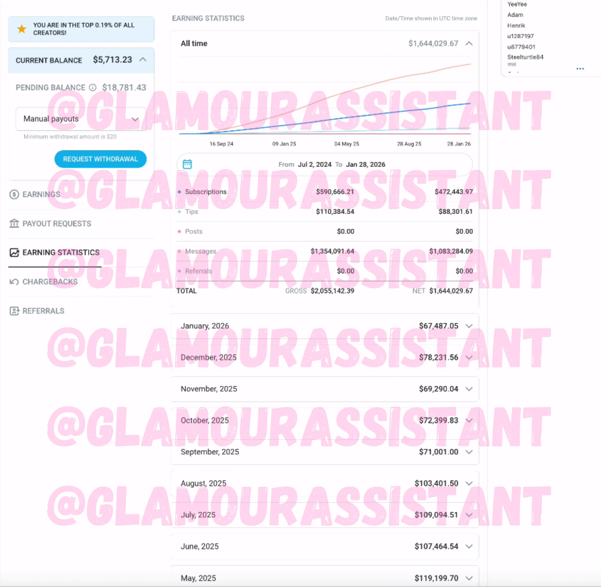 Статистика моделі Glamour Agency — приклад 1