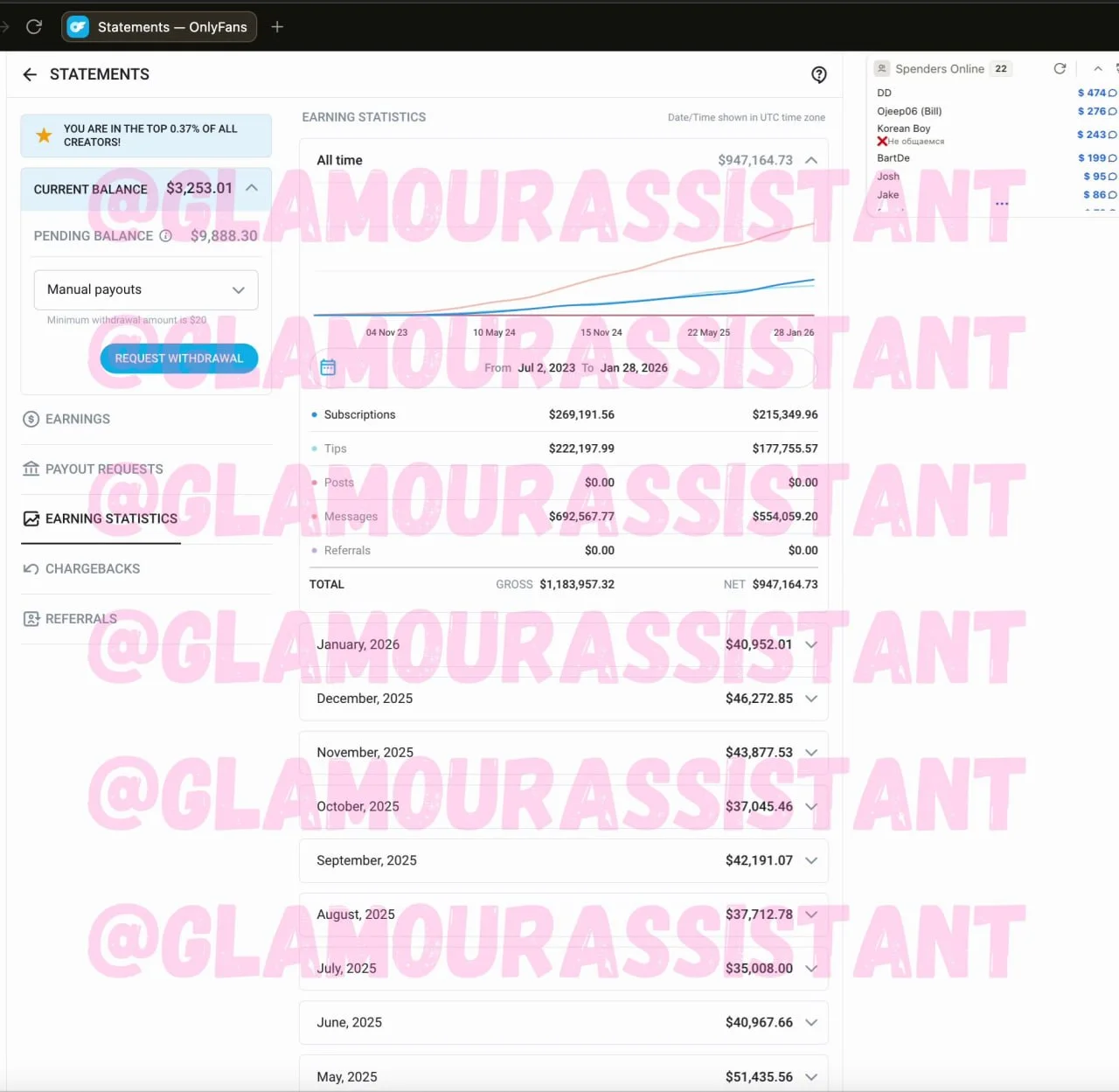 Статистика моделі Glamour Agency — приклад 2